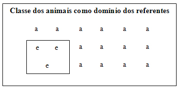 classe dos animais